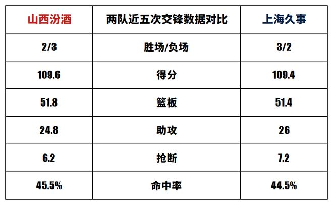 上海久事迎欧联关键赛，今夜刷新队史纪录，引发热议，训练强度明显提升的简单介绍-开云